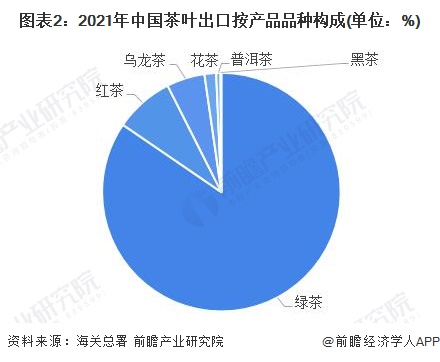 中国<a href=http://www.pinchajie.cn target=_blank class=infotextkey>茶叶</a>贸易持续了多久_<a href=http://www.pinchajie.cn target=_blank class=infotextkey>茶叶</a>贸易历史_中国<a href=http://www.pinchajie.cn target=_blank class=infotextkey>茶叶</a>贸易史