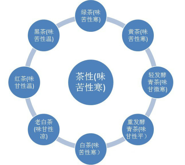 普洱与<a href=http://www.pinchajie.cn target=_blank class=infotextkey>乌龙茶</a>的区别_<a href=http://www.pinchajie.cn target=_blank class=infotextkey>乌龙茶</a>和<a href=http://www.pinchajie.cn target=_blank class=infotextkey>普洱茶</a>的口感_乌龙和<a href=http://www.pinchajie.cn target=_blank class=infotextkey>普洱茶</a>有什么区别