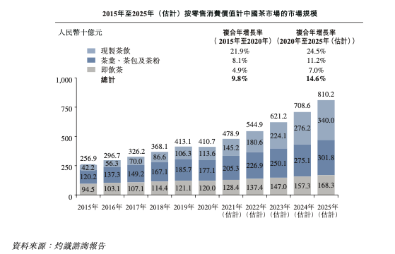 <a href=http://www.pinchajie.cn target=_blank class=infotextkey>茶叶</a>品牌连锁店有哪些_连锁<a href=http://www.pinchajie.cn target=_blank class=infotextkey>茶叶</a>店品牌有多少_出名的连锁<a href=http://www.pinchajie.cn target=_blank class=infotextkey>茶叶</a>店