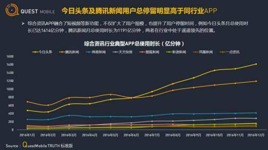 今日头条与腾讯新闻：新闻资讯平台的深度对比（新闻资讯一点资讯）今日头条和腾讯新闻哪个更好，